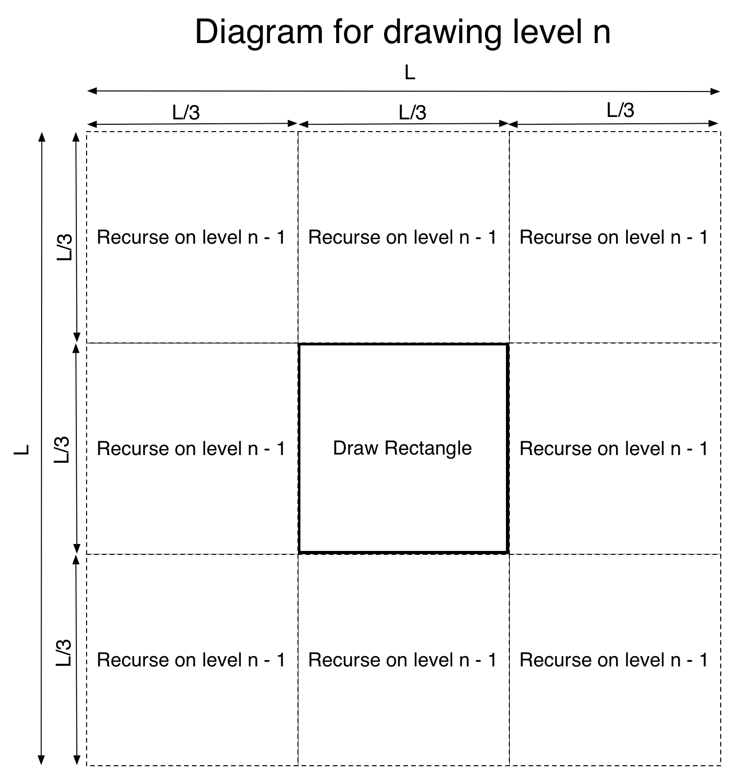 square diagram