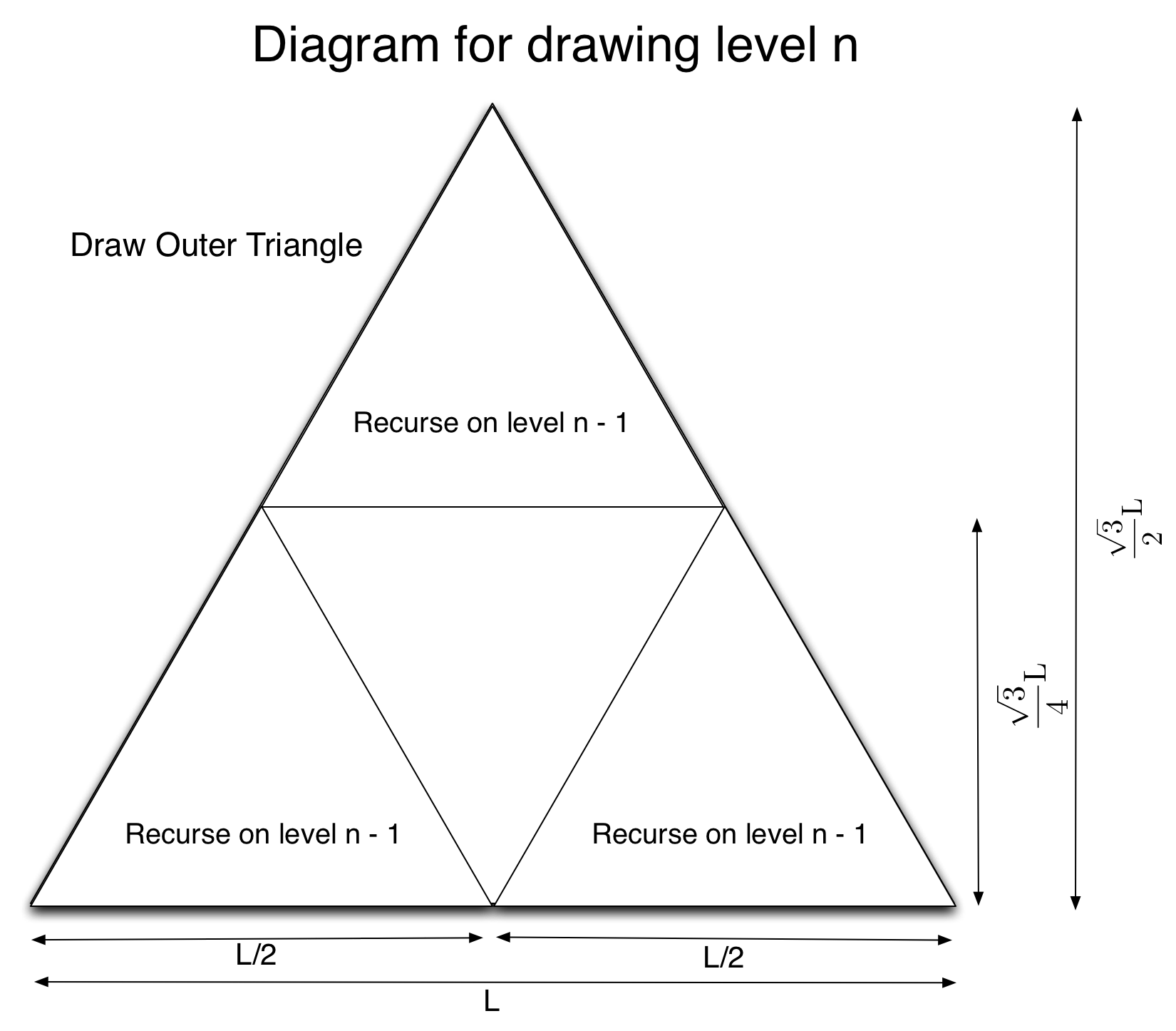 triangle diagram