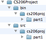 Eclipse
            directory structure screenshot