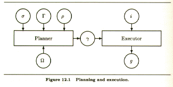 See Chapter 12, page 286, Figure 12.1 in Genesereth
& Nilsson's text.